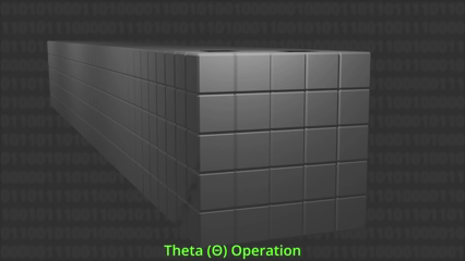 Visualización de la operación Theta